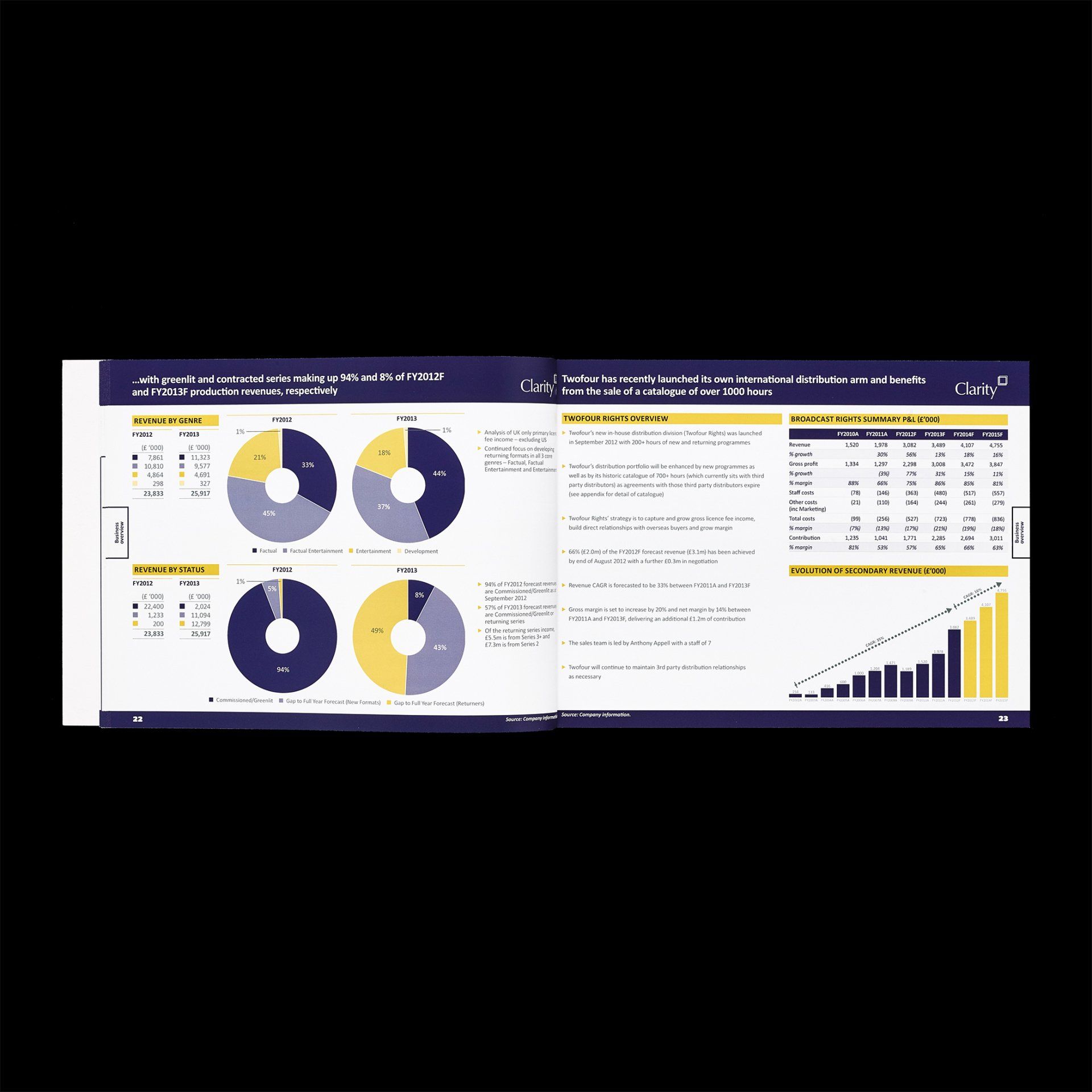 Twofour Information Memorandum Booklet with charts and tables throughout