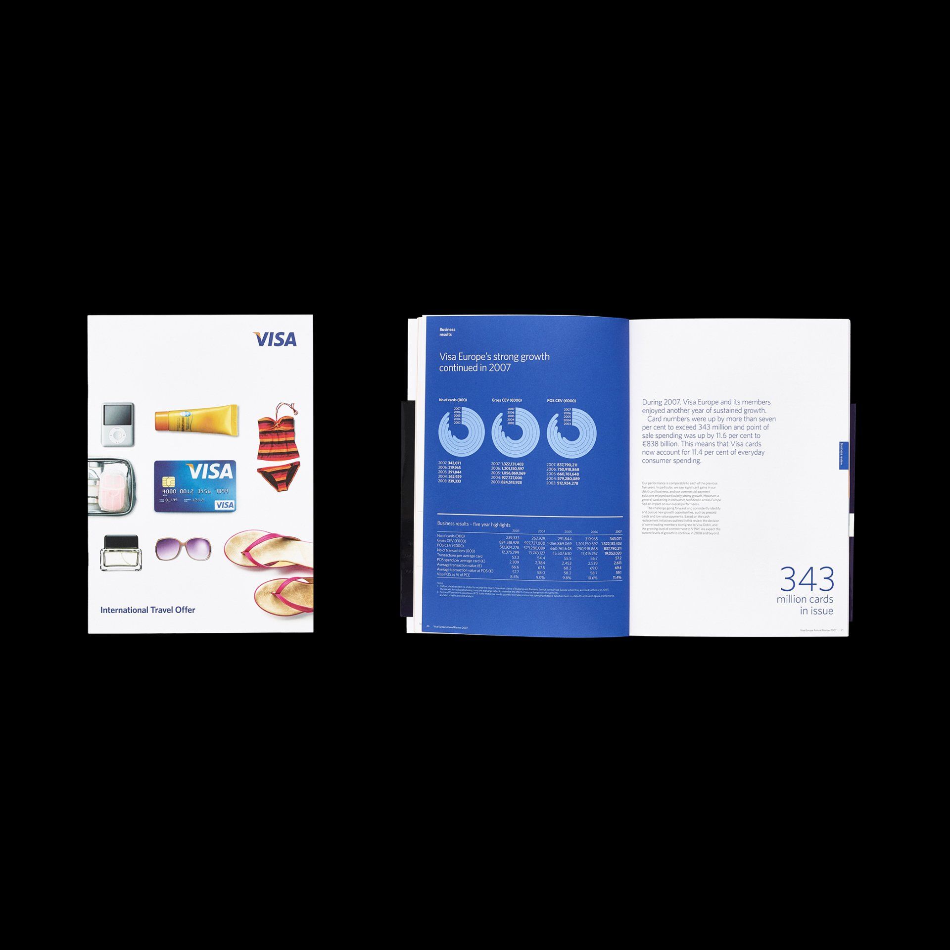 Visa Annual Report
