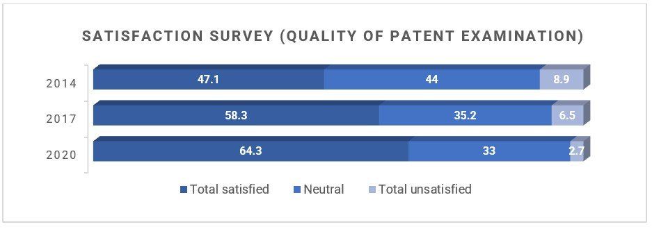 Satisfaction Survey (Quality of Examination)