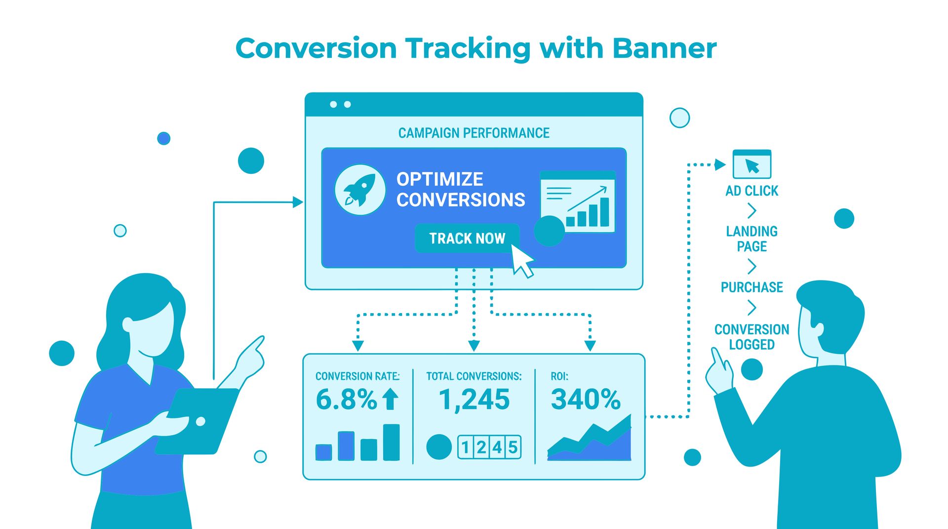 Conversion Tracking