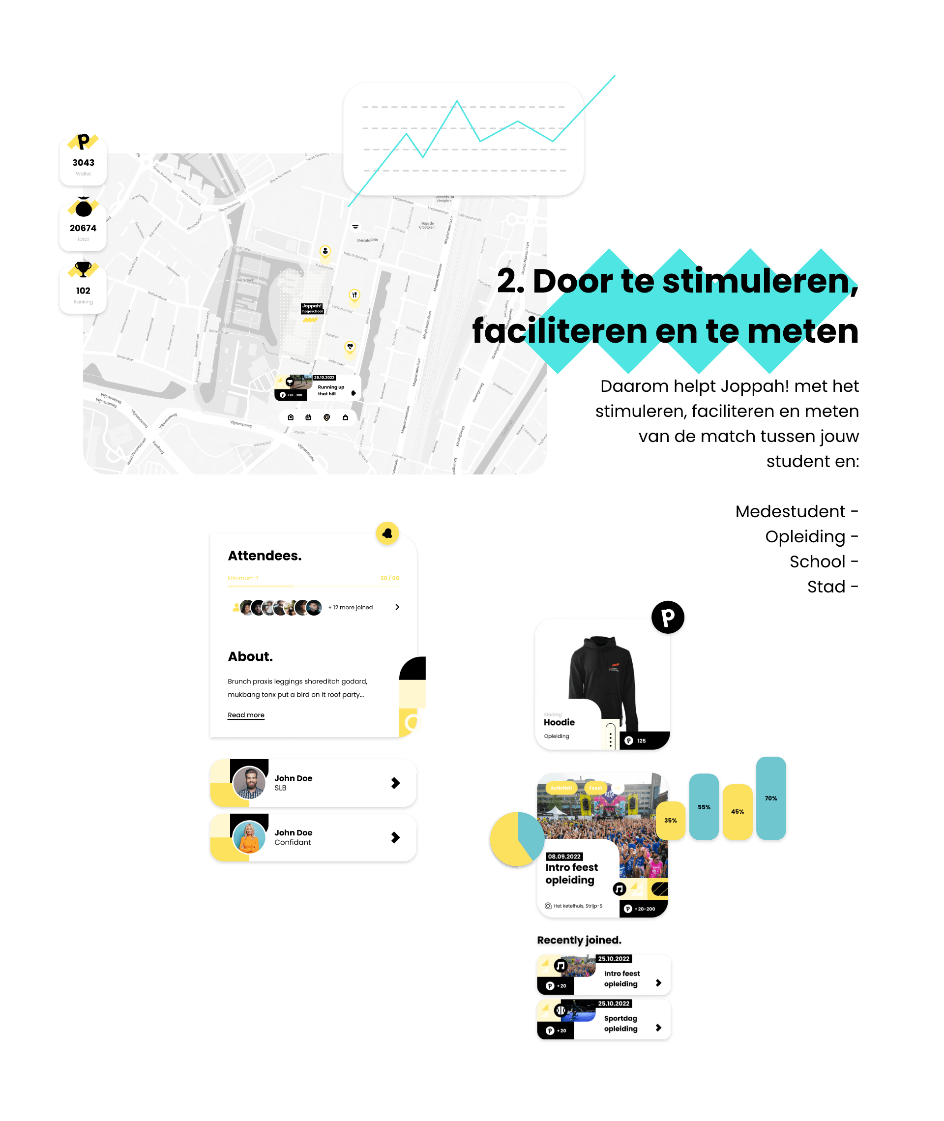 Door student engagement te stimuleren, faciliteren en te meten. Joppah! helpt je opleiding met het stimuleren, faciliteren en meten van de match tussen jouw student en medestudent, opleiding, school en stad.