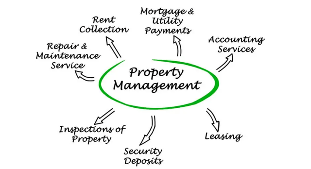 Quinn Realty and Property Management