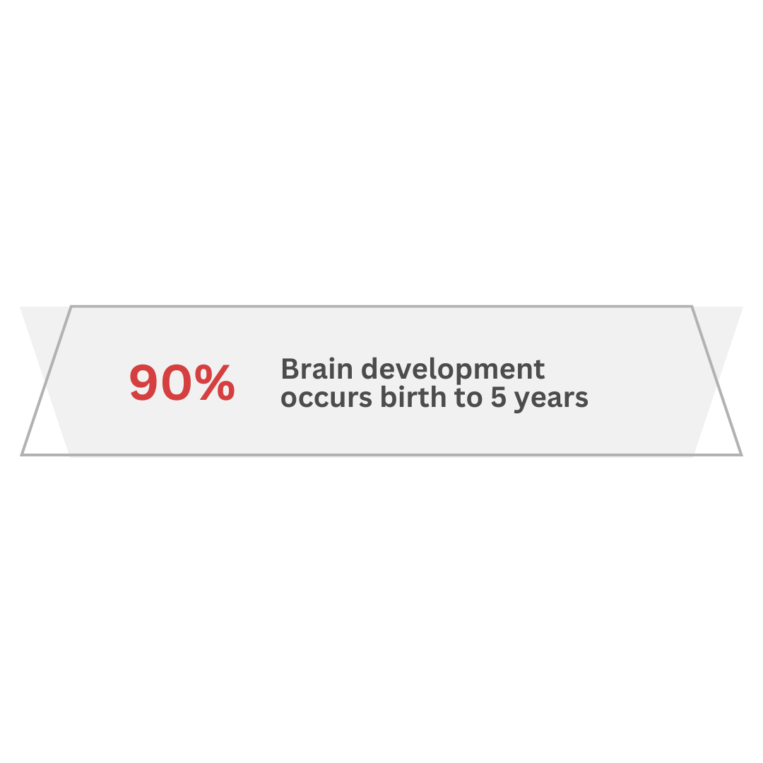 A sign that says `` brain development occurs birth to 5 years ''.
