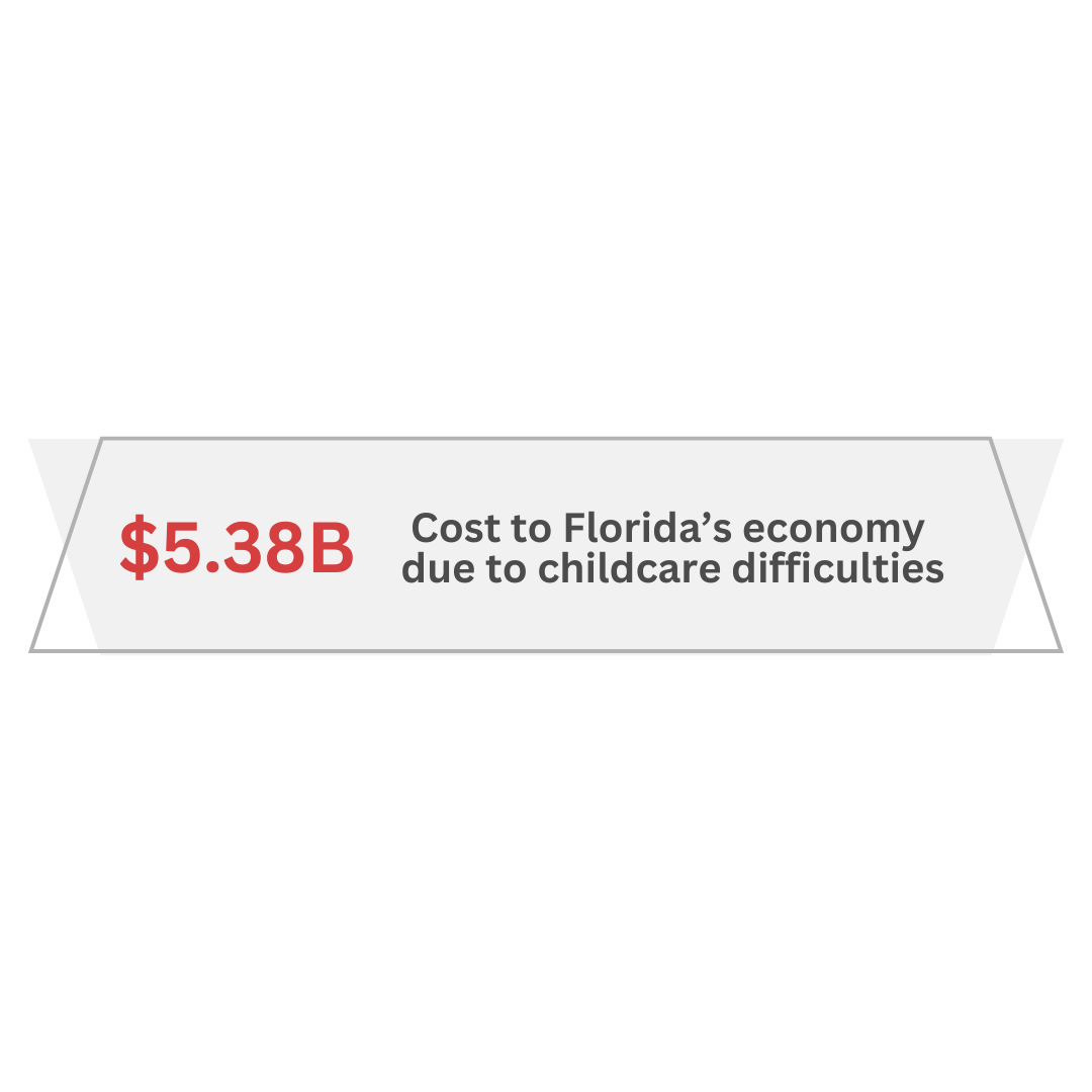 A white sign that says `` cost to florida 's economy due to childcare difficulties ''.