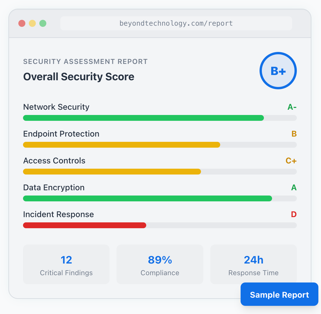 Cybersecurity assessment score for a local business in Alabama.