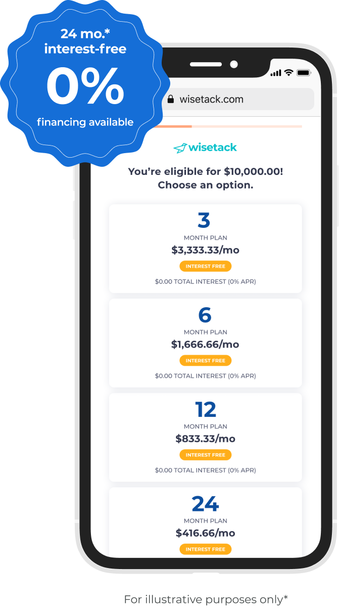 Ad for financing with Wisetack: hand holding a phone displaying payment options. Blue background with text.