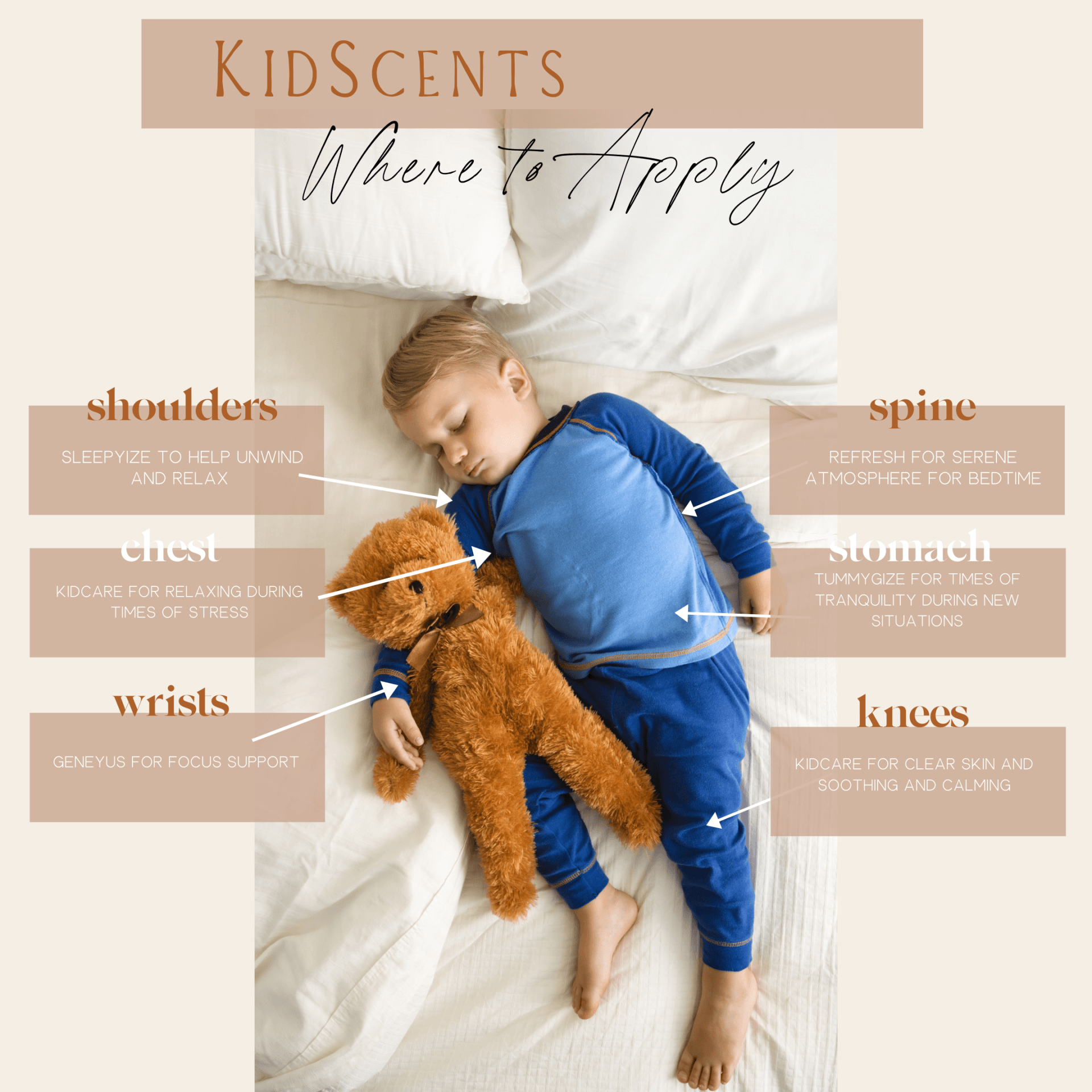 Where to apply Essential Oils on Kids