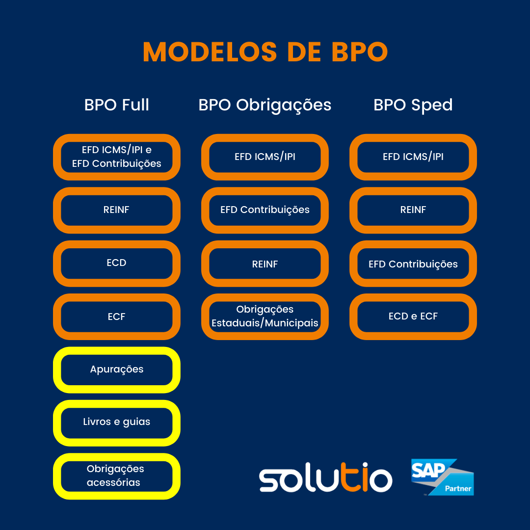 Modelos de BPO
