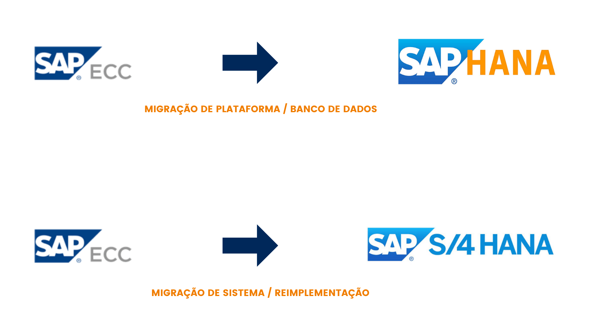 O que é o SAP Business Suite