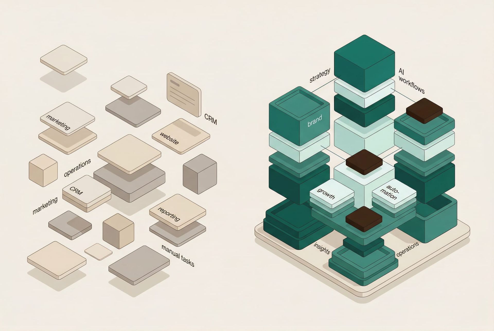 An isometric diagram showing two sets of stacked, labeled blocks representing data layers or modular system components.