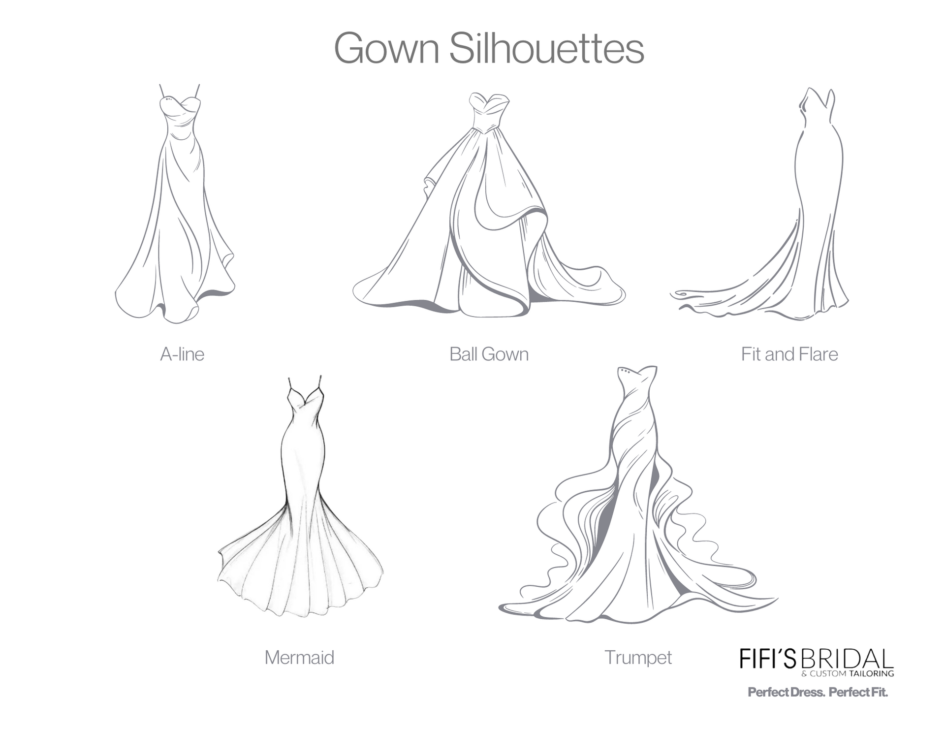 Diagram of five wedding gown silhouettes: A-line, Ball Gown, Fit & Flare, Mermaid, and Trumpet.