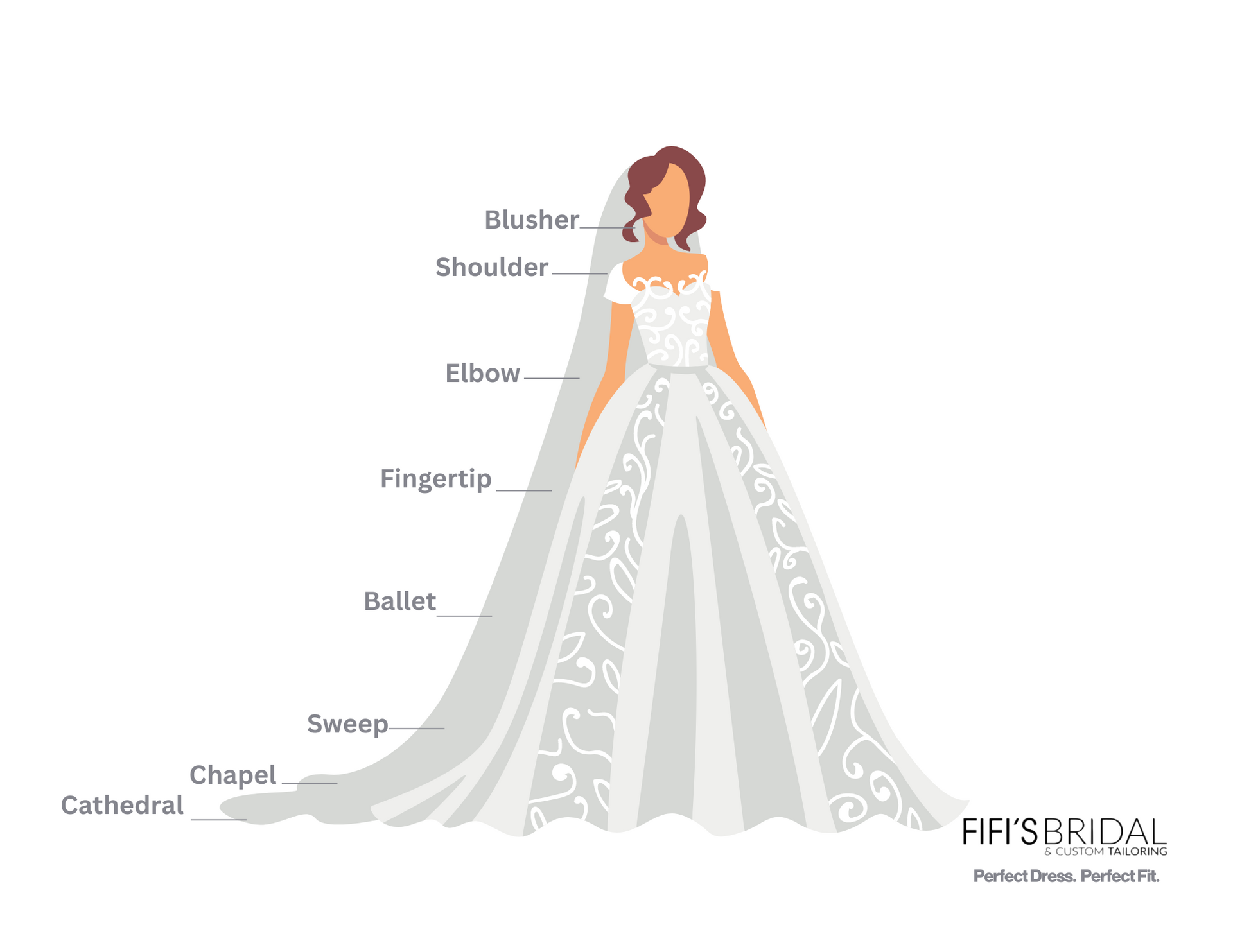 Diagram of veil lengths on a bride, from elbow to cathedral.