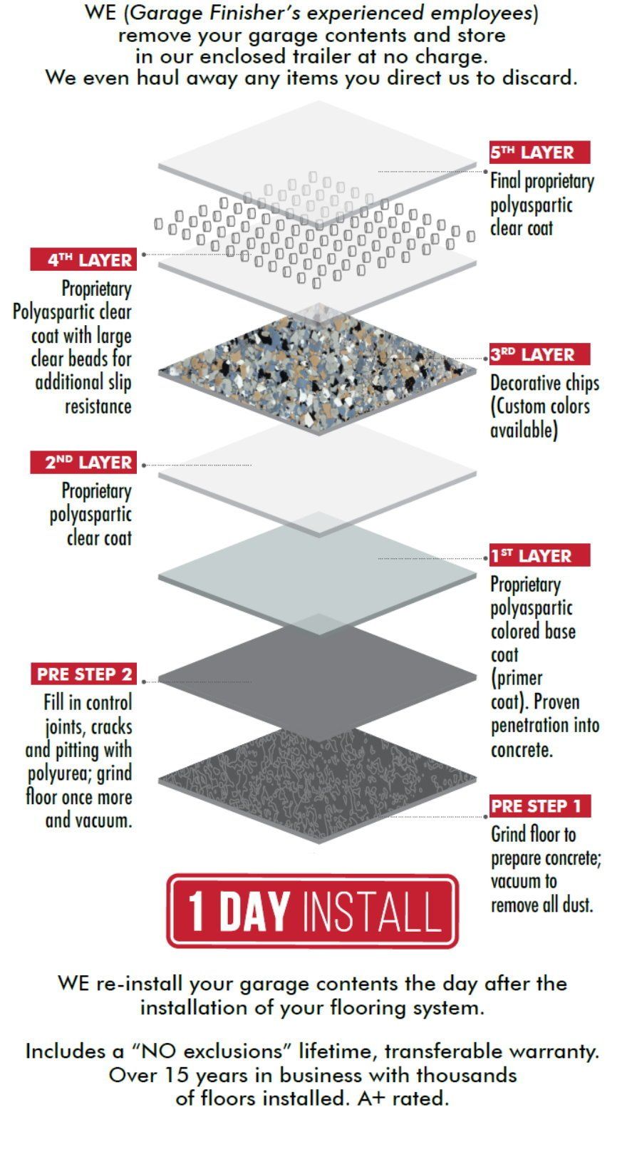 Polyaspartic Floor Coating Solution Cleveland