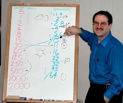 Image of man and white board