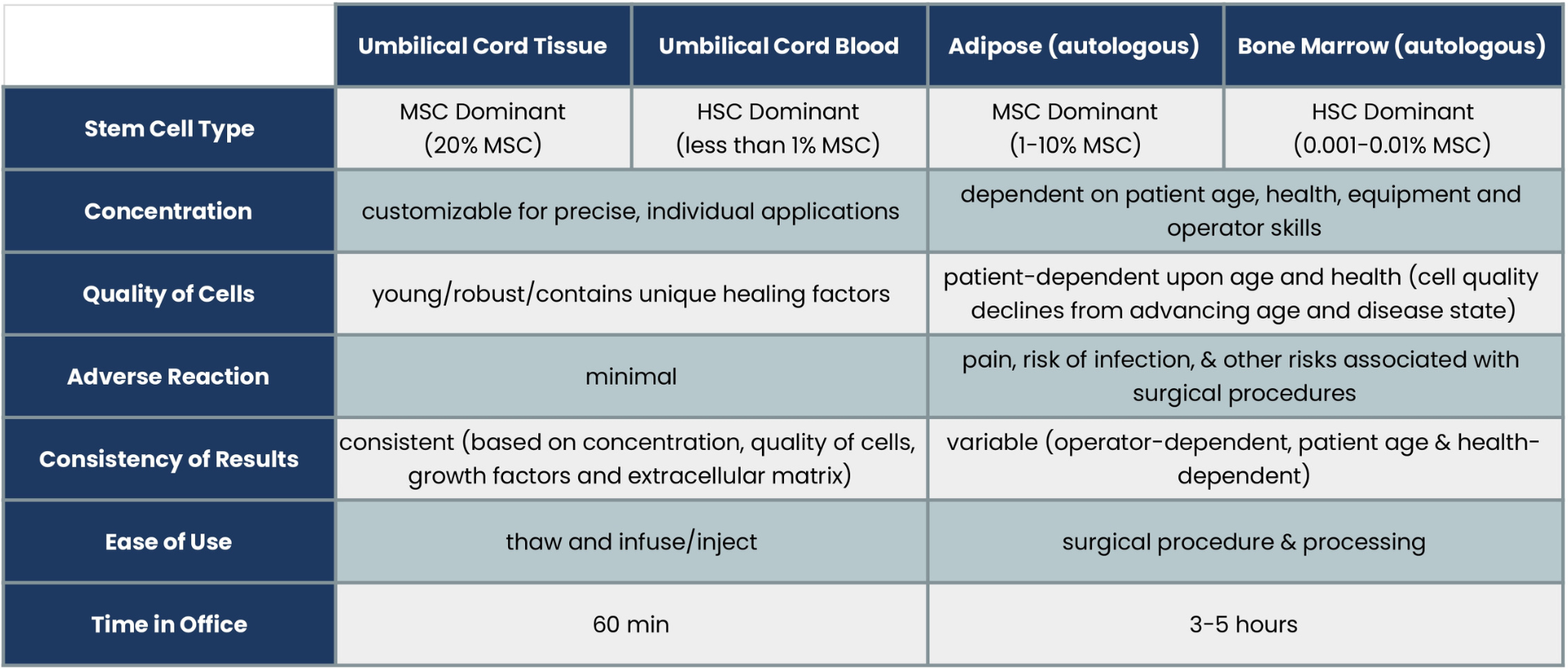 A table showing the different types of cards