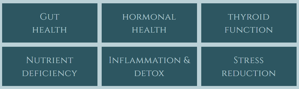 A diagram showing the benefits of a healthy diet