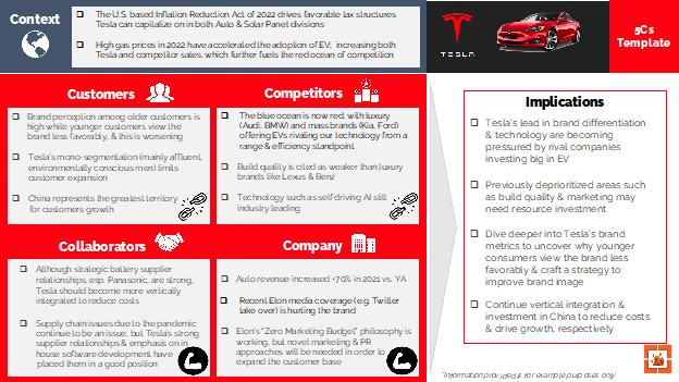 The 5Cs Marketing Framework with Tesla Example