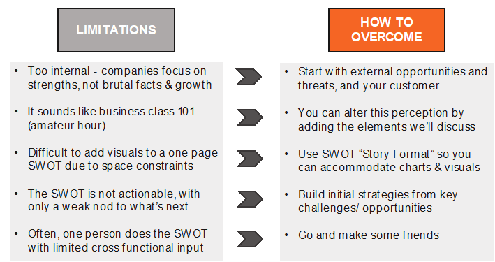 A SWOT Analysis has several limitations, the chief of which is being too internally focused. Give extra attention to the external environment to develop a SWOT that drives results.