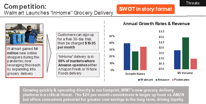 Example analysis of Amazon vs. Wal Mart in Strategy Kiln's proprietary story format for SWOT.