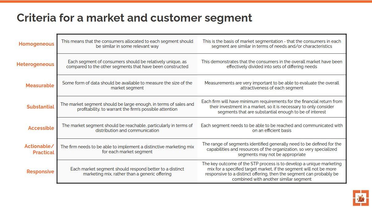 Table: Criteria for market & customer segments. Rows: substantial, measurable, actionable, differentiable, accessible, useful feedback, pervasive. Columns: segments criteria and customer segment criteria.