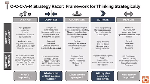 OCCAM Strategy Razor