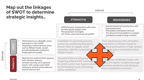 The TOWS Analysis Framework (aka The SWOT Fusion Matrix)