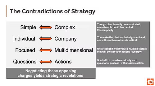 Contradictions of Strategic Thinking