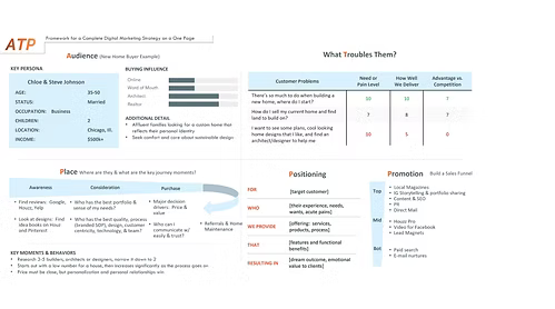 Downloadable Frameworks