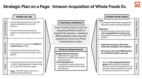 Strategy on a Page: The One Page Strategic Plan