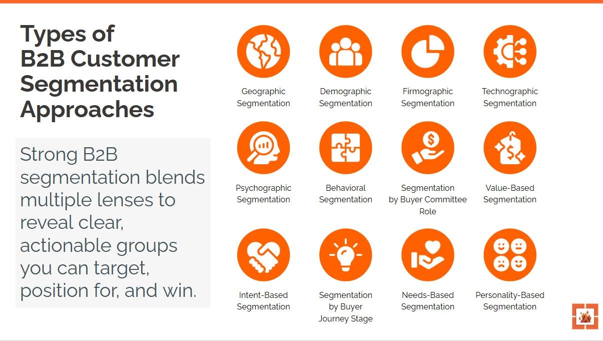 b2b customer segmentation
