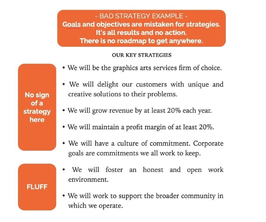 Example of what is often mistaken for a strategy.