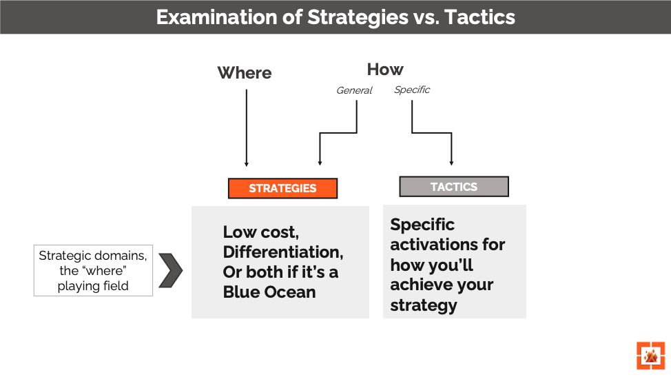 Examination of Strategies vs Tactics Infographic