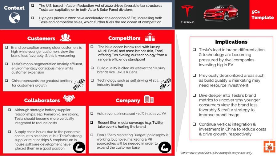 The 5Cs Marketing Framework in Action with a Tesla Example