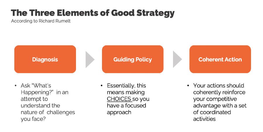 Elements of Good Strategy: diagnosis, guiding policy, and coherent action. From the book, 