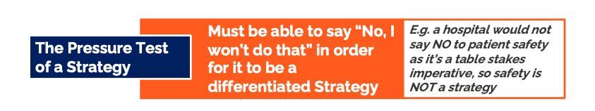 The Pressure Test of a Strategy Infographic