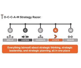 O-C-C-A-M Strategy Razor