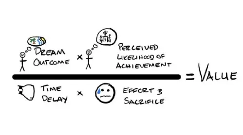 The Value Equation: Hormozi Framework