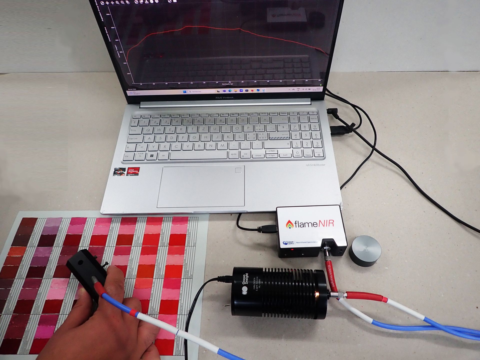 Analyse hyperspectrale et FORS