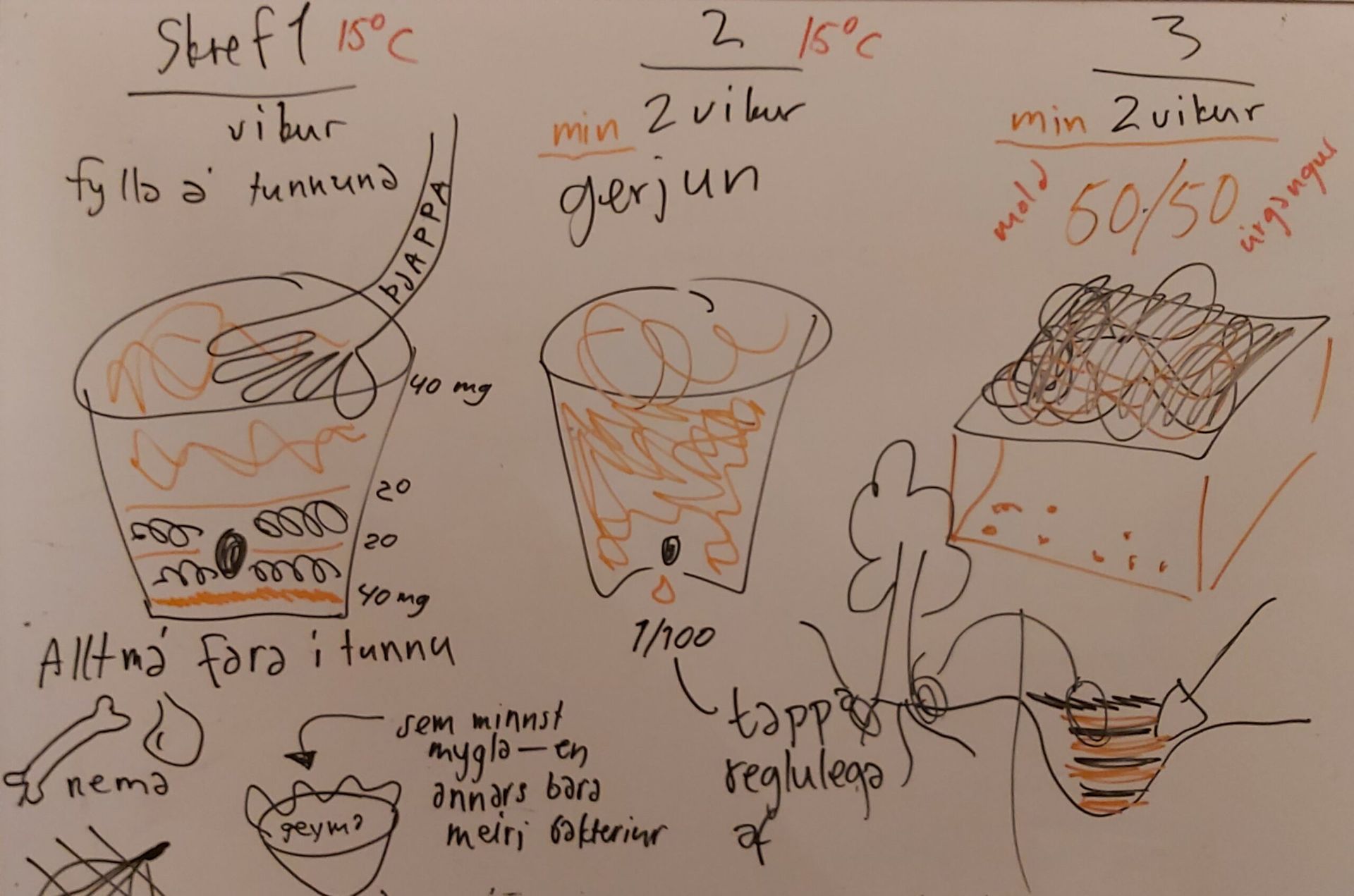 Leiðbeiningar um bokashi jarðgerð