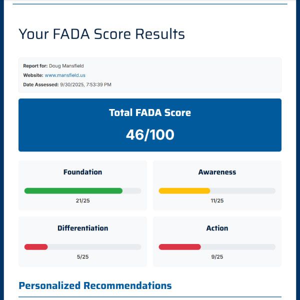 FADA Marketing Score Assessment