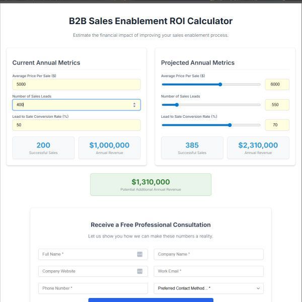 Sales Enablement ROI Calculator