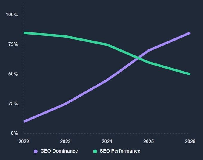 SEO vs. GEO SEO vs. GEO