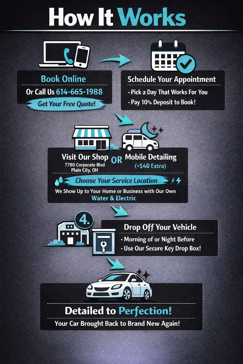 Infographic showing car detailing process: booking, appointment, service, drop-off, and detailing.