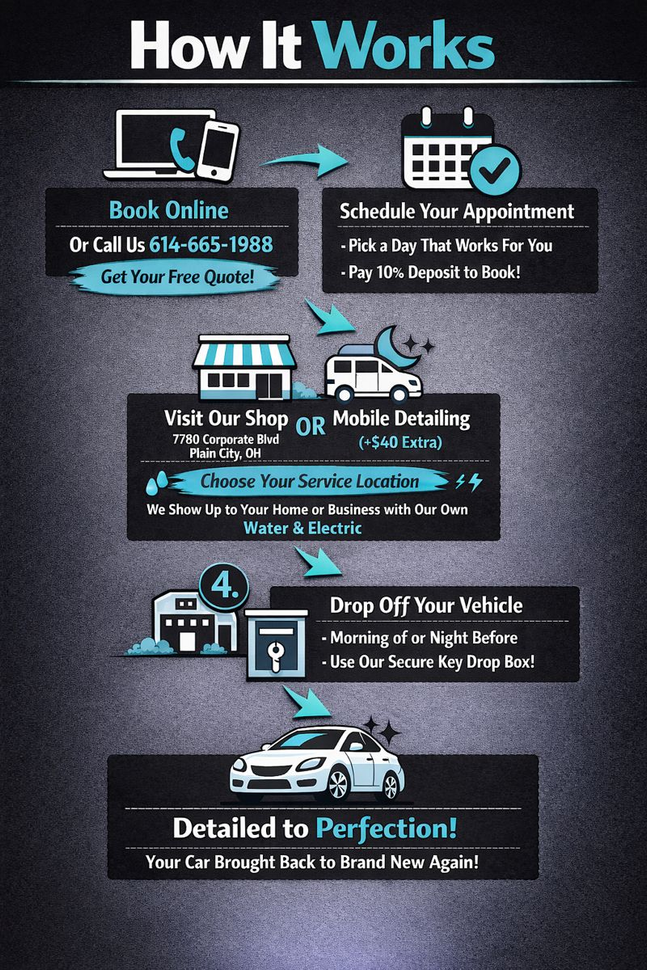 Infographic showing car detailing process: booking, appointment, service, drop-off, and detailing.