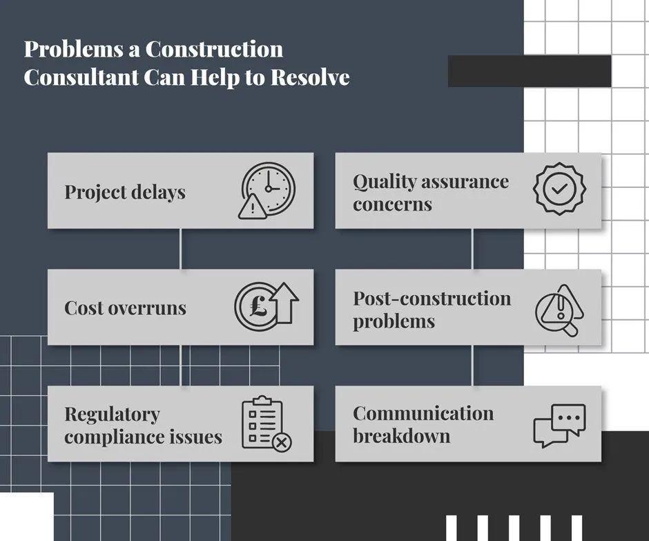 Infographic showing common issues construction consultants help developers solve