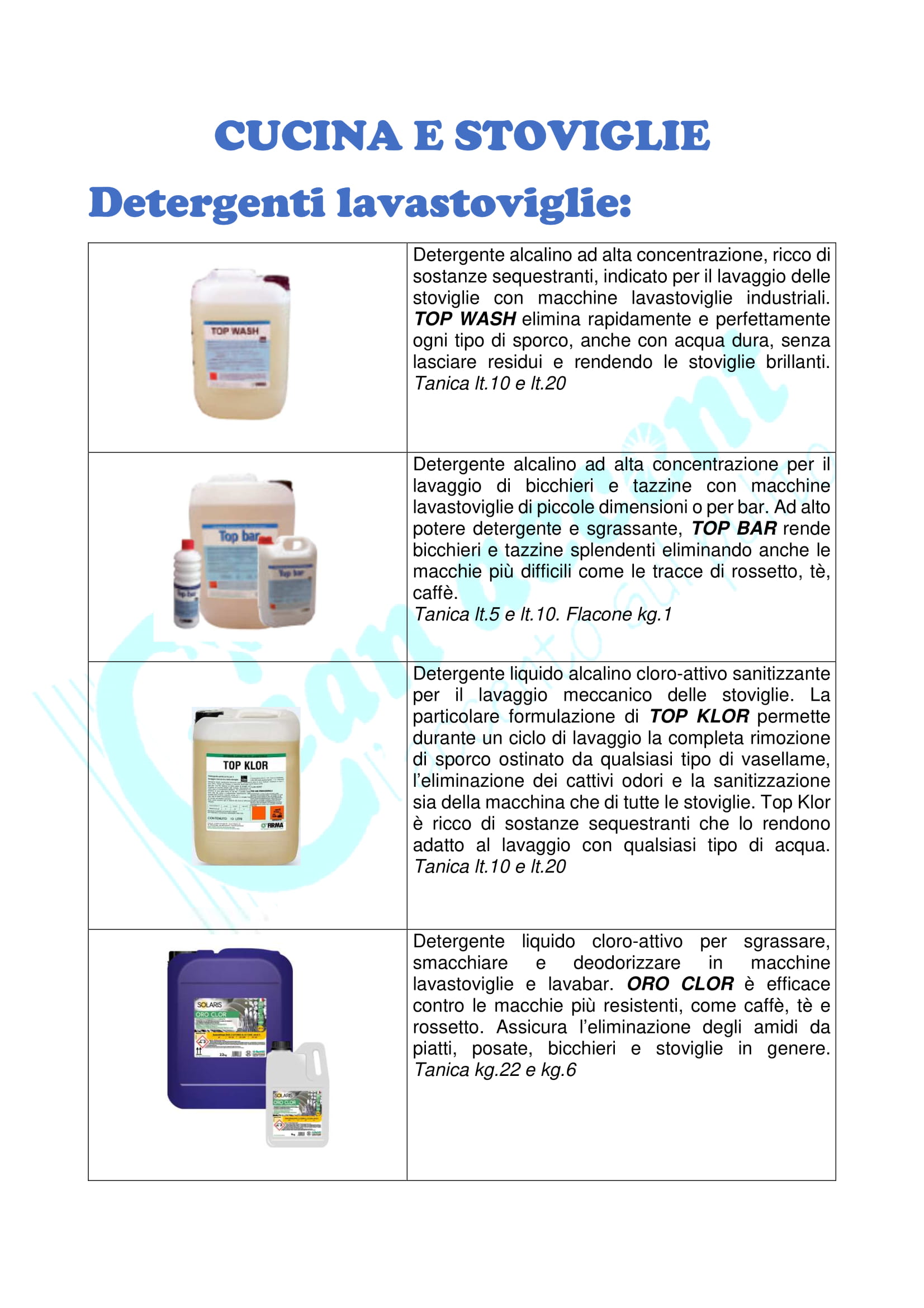 scheda dei prodotti detergenti per lavastoviglie