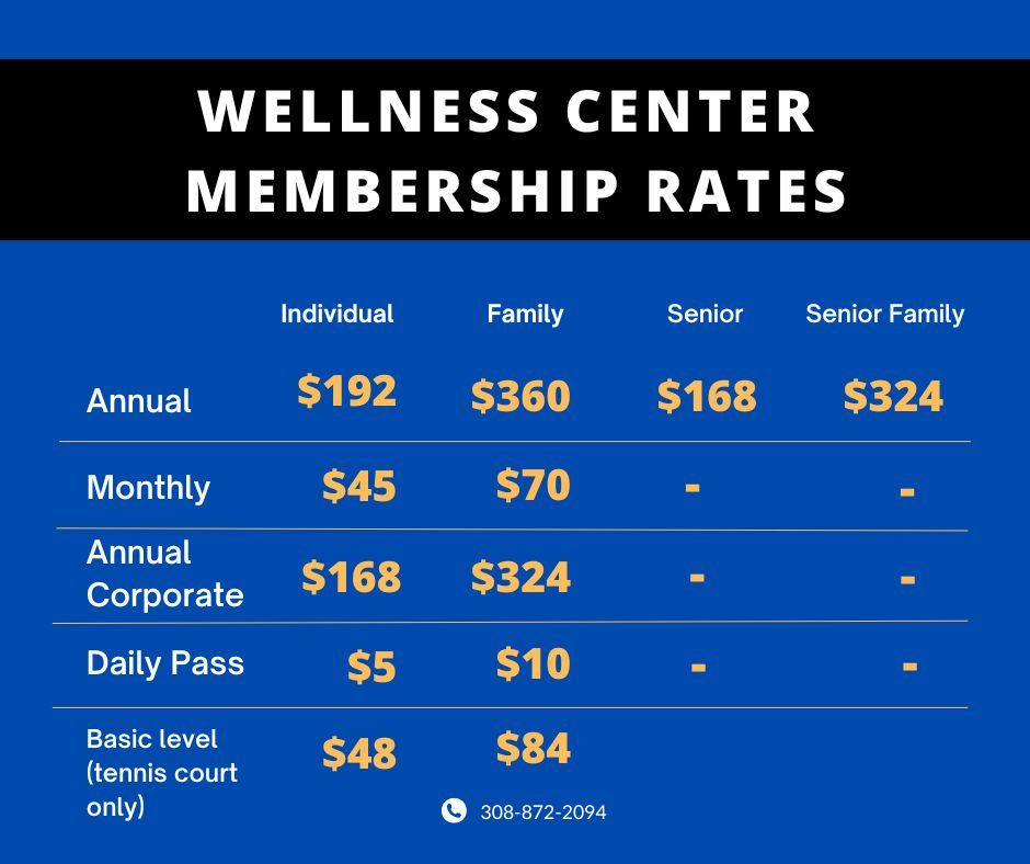Membership Fee Table