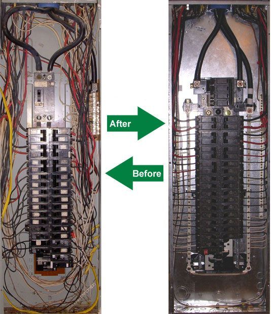 Electrical panel before and after rewiring, showing a cluttered panel before, and a neat, organized panel after.