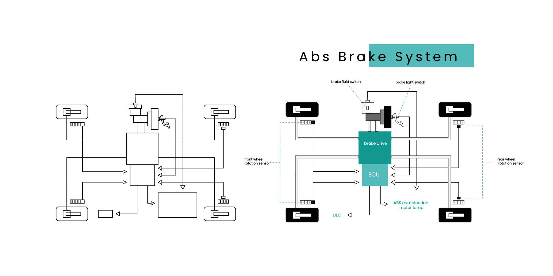 ABS Brake System explained