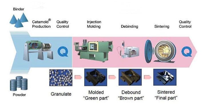 Part Producer — Center City, MN — Smith Metal